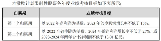 四年大赚30亿但分红很吝啬，4亿红包定向输送董事长！神州泰岳并购踩中狗屎运之后……-第20张图片-云深生活网