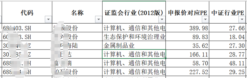 广发证券询价被拉黑一年不冤！助力欺诈发行后投行业务今非昔比-第2张图片-云深生活网