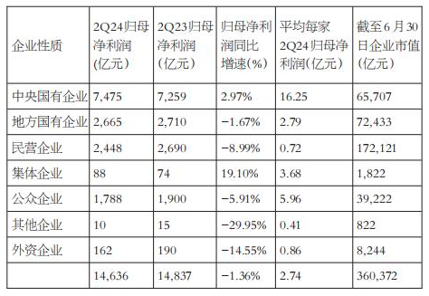 蓝筹股二季度业绩优于中小股，上证50和沪深300更适合中长线布局-第2张图片-云深生活网