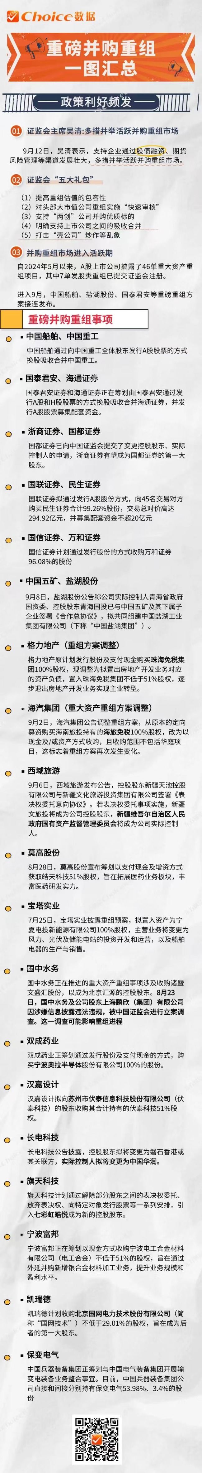 并购重组利好频发 一图梳理相关标的-第1张图片-云深生活网