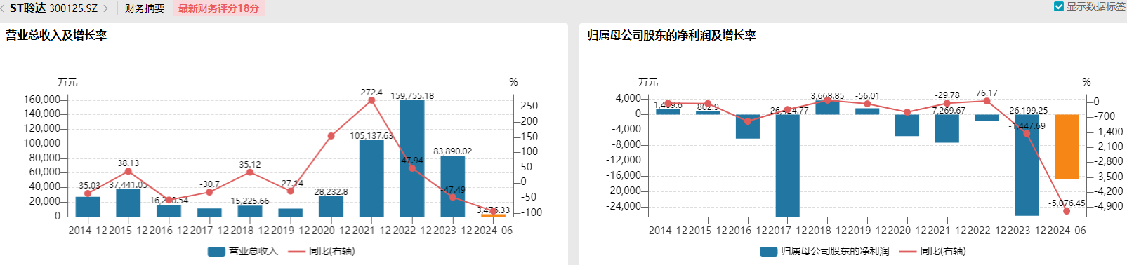 公司连亏四年半，核心子公司停产半年，ST聆达控股股东内部危机爆发-第2张图片-云深生活网