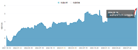 地缘冲突+网络安全事件频出，华为鸿蒙概念雄起！金融科技ETF（159851）轰出5.24亿元天量成交，叒刷新高！-第4张图片-云深生活网